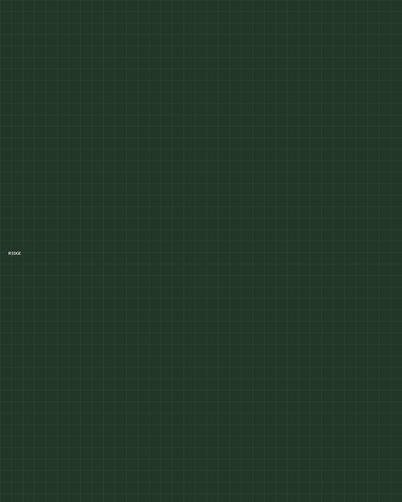 Ridge — Social Content
